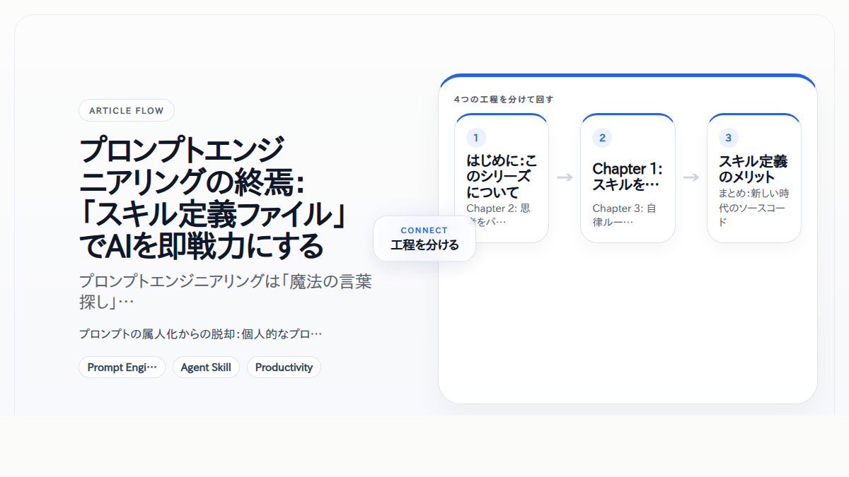 プロンプトエンジニアリングの終焉：「スキル定義ファイル」でAIを即戦力にする