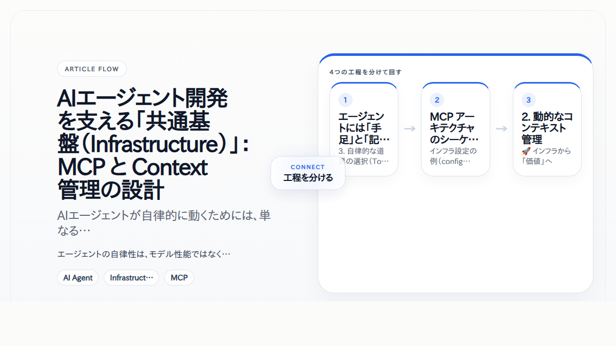 AIエージェント開発を支える「共通基盤（Infrastructure）」：MCP と Context 管理の設計