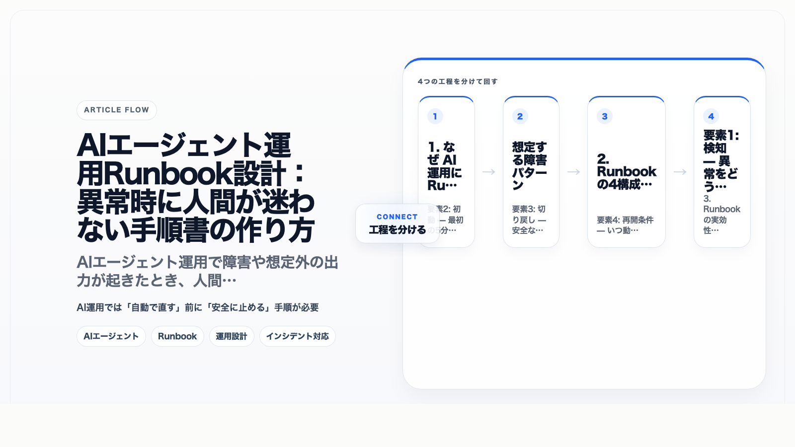 AIエージェント運用Runbook設計