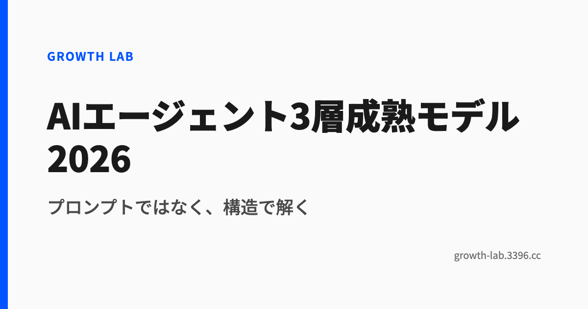AIエージェント3層成熟モデル2026