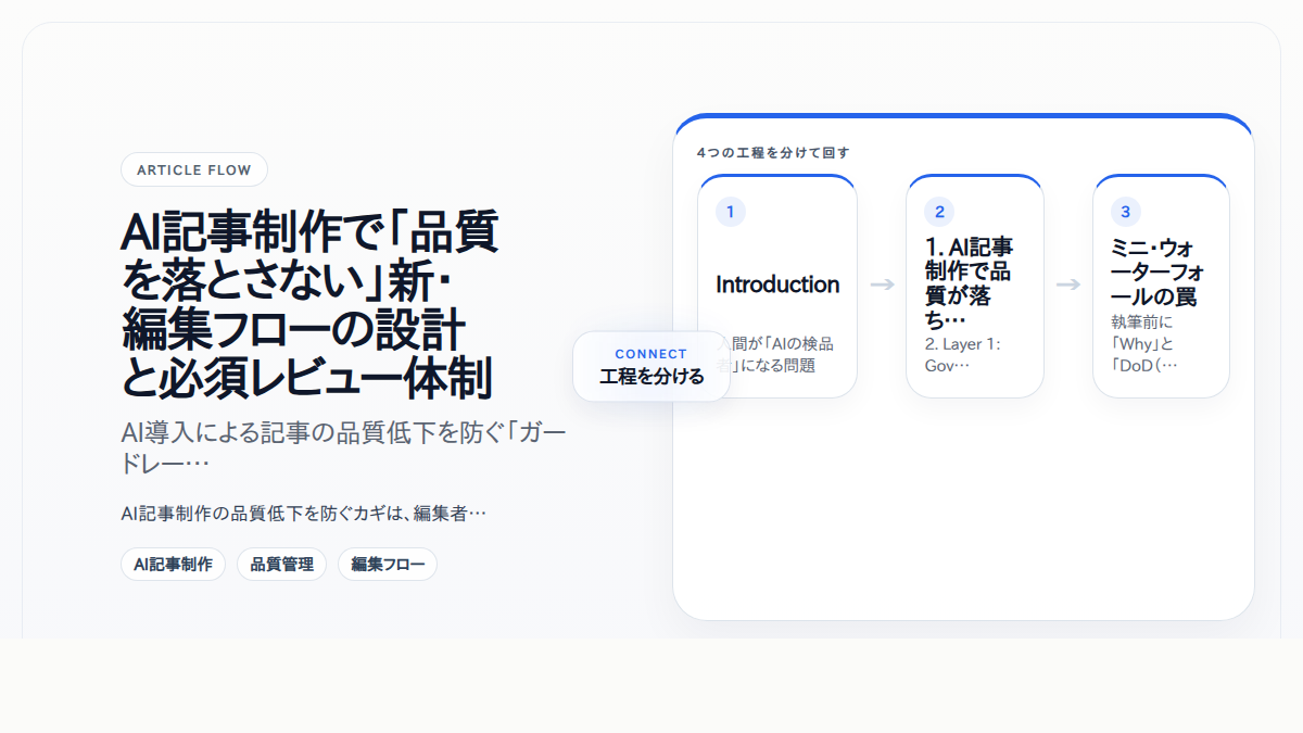 AI記事制作で「品質を落とさない」新・編集フローの設計と必須レビュー体制