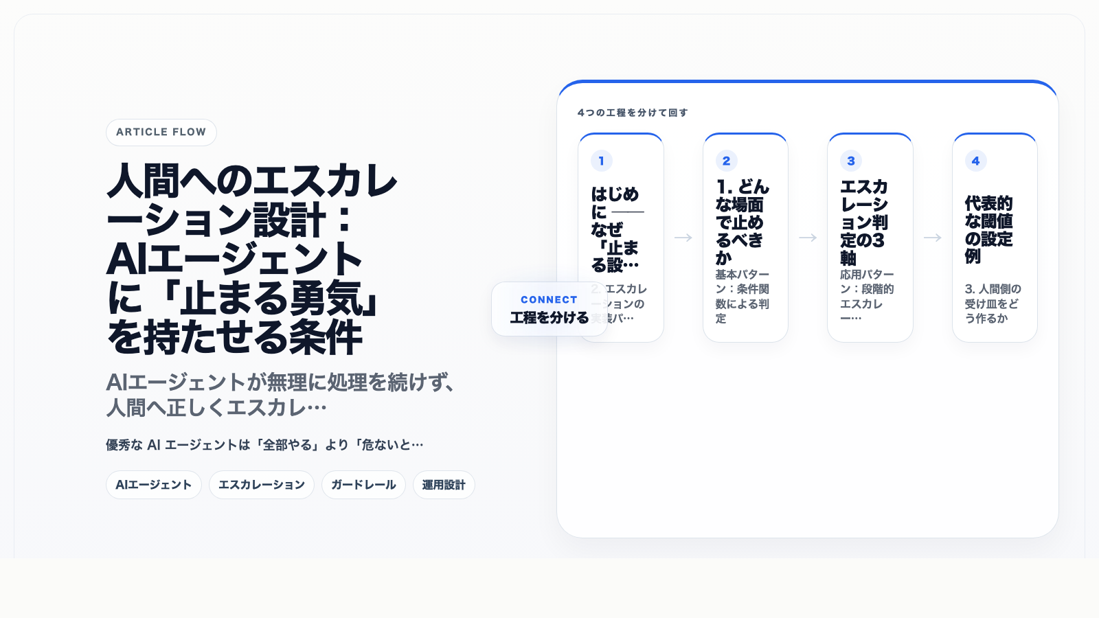 人間へのエスカレーション設計