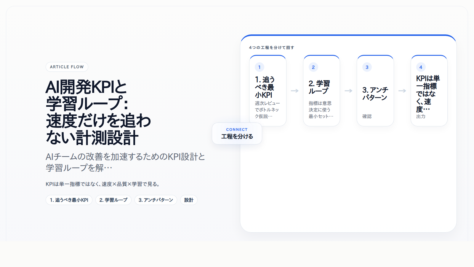 AI開発KPIと学習ループ：速度だけを追わない計測設計