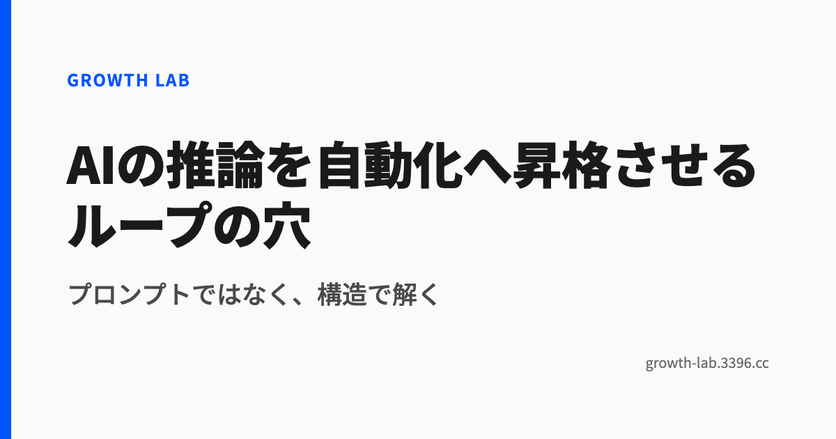 AIの推論を自動化へ昇格させるループの穴