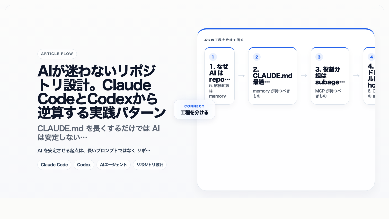 AIが迷わないリポジトリ設計実践