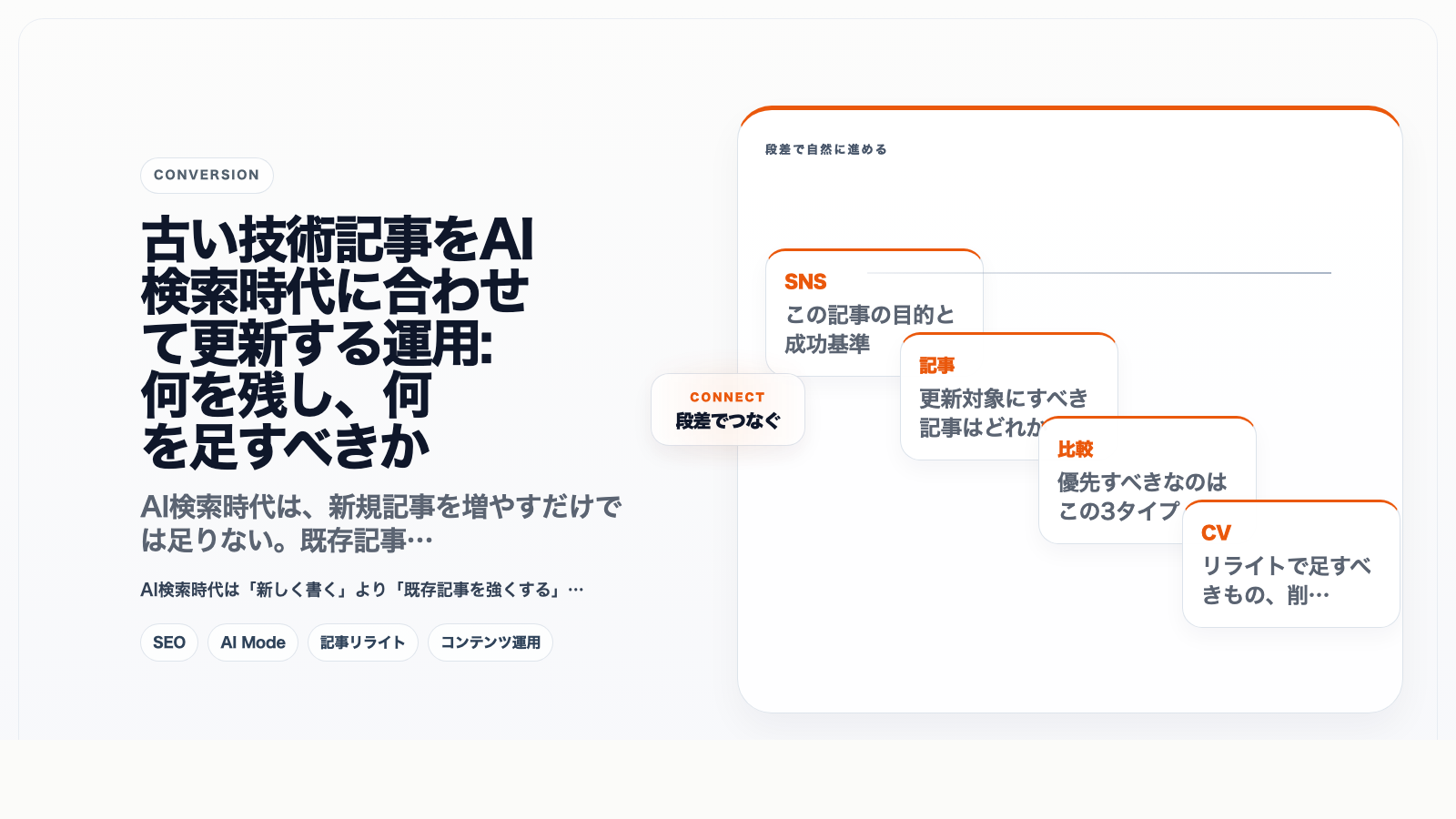 古い技術記事をAI検索時代に合わせて更新する運用