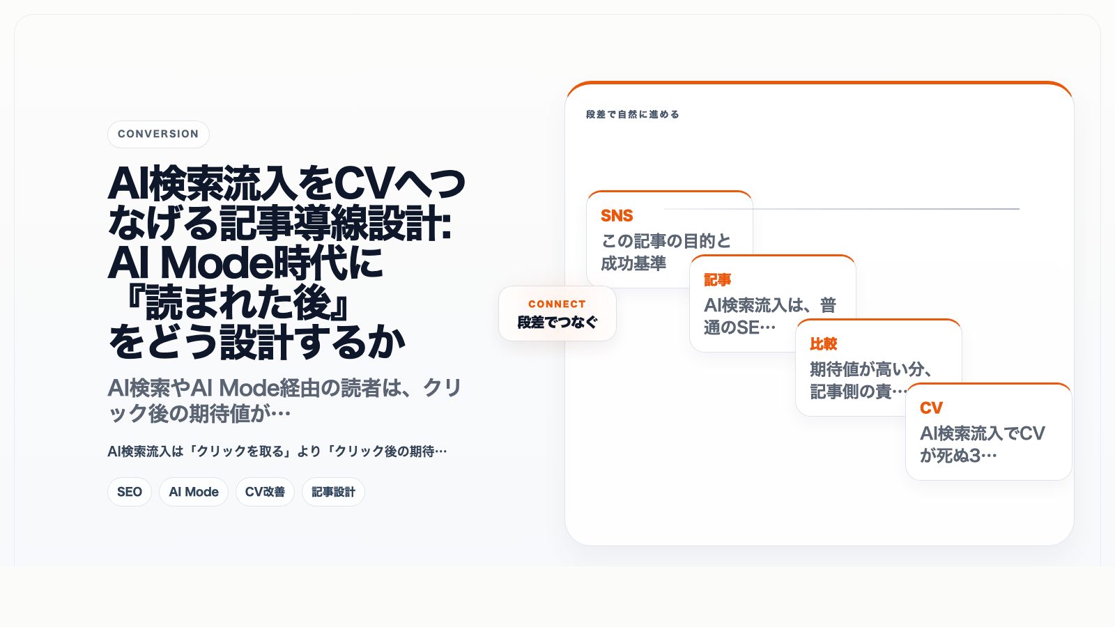 AI検索流入をCVへつなげる記事導線設計