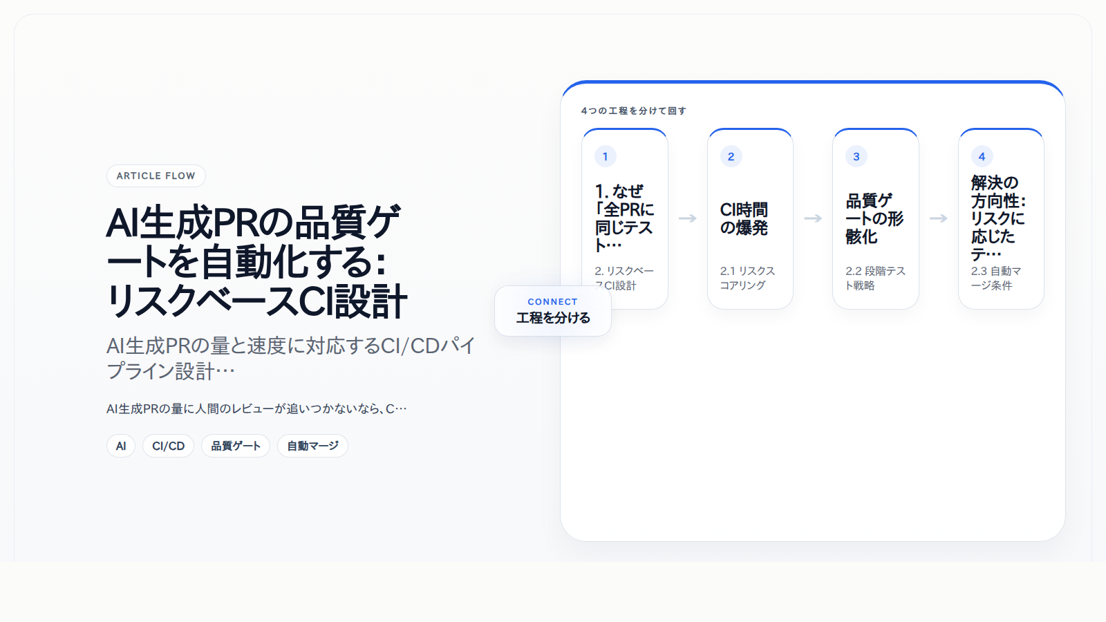 AI生成PRの品質ゲートを自動化する：リスクベースCI設計