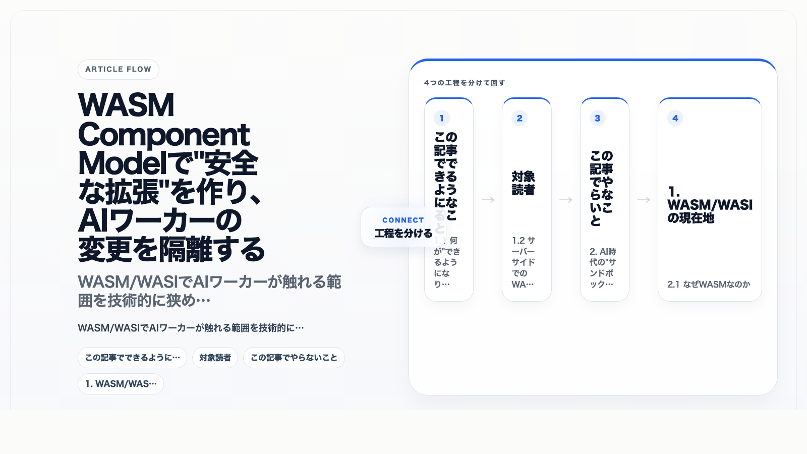 WASM Component Modelで"安全な拡張"を作り、AIワーカーの変更を隔離する