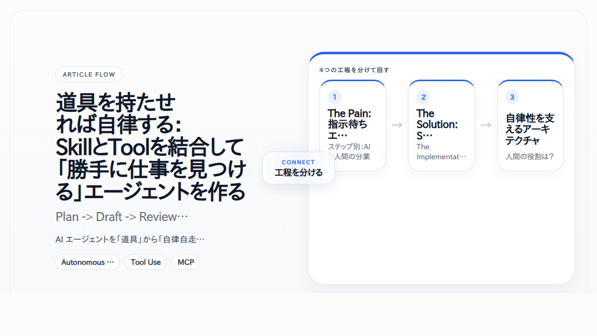 道具を持たせれば自律する：SkillとToolを結合して「勝手に仕事を見つける」エージェントを作る