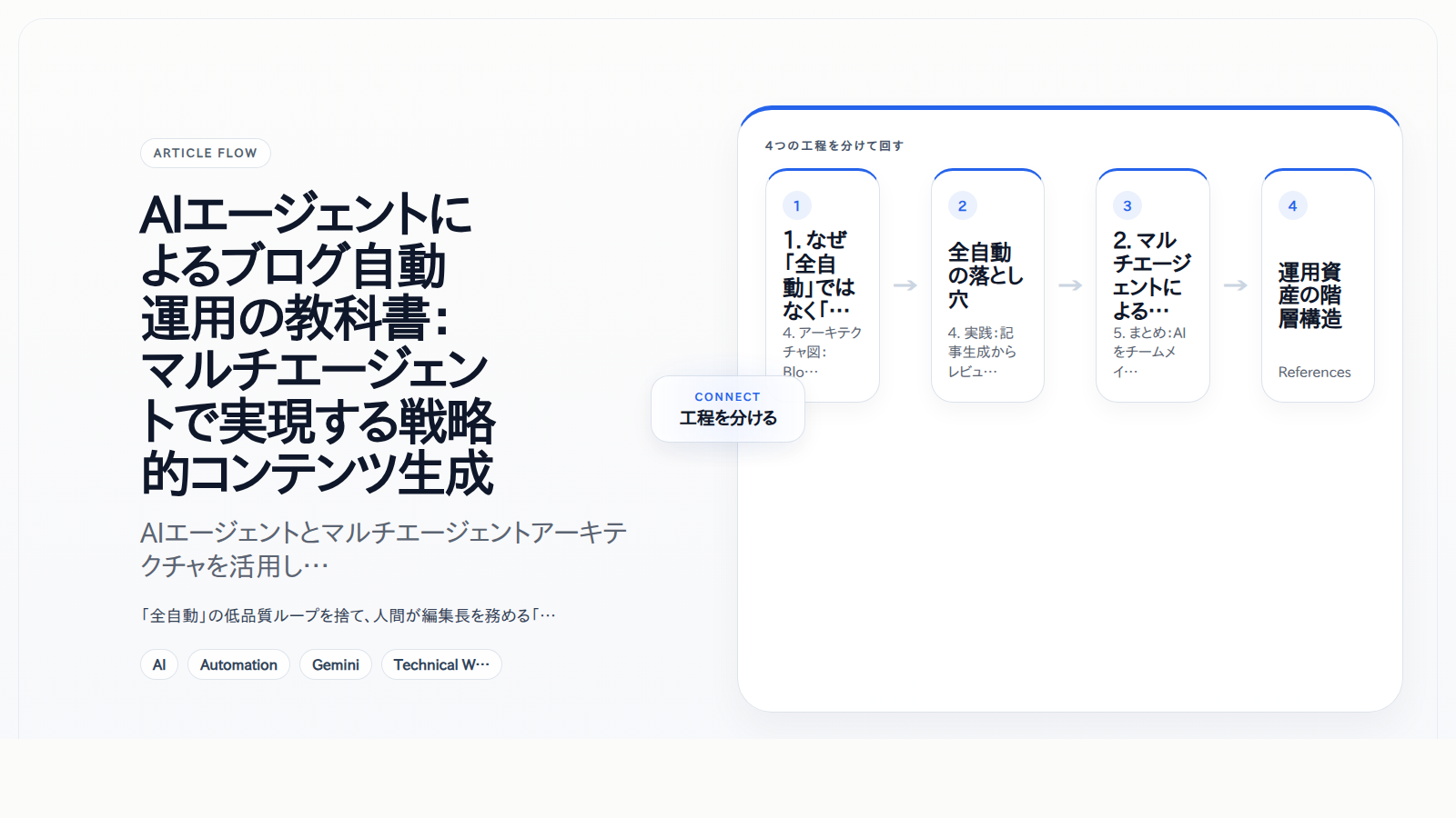 AIエージェントによるブログ自動運用の教科書：マルチエージェントで実現する戦略的コンテンツ生成