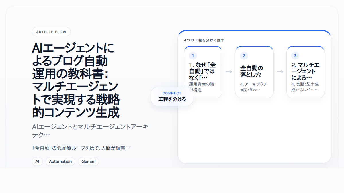 AIエージェントによるブログ自動運用の教科書：マルチエージェントで実現する戦略的コンテンツ生成
