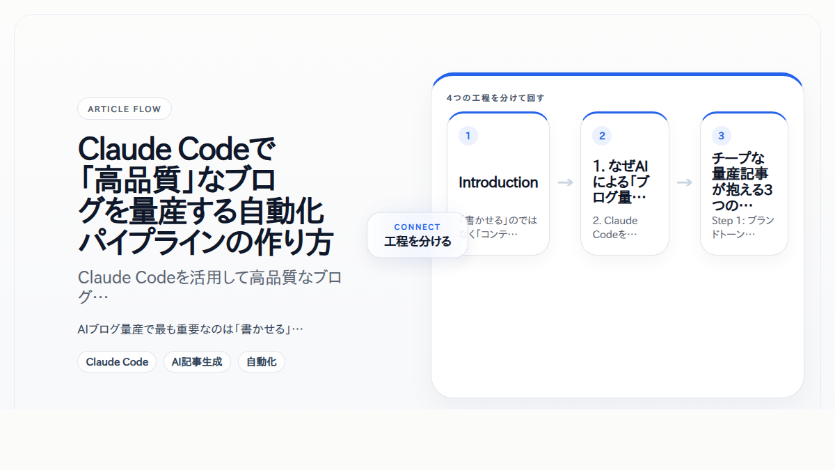 Claude Codeで「高品質」なブログを量産する自動化パイプラインの作り方