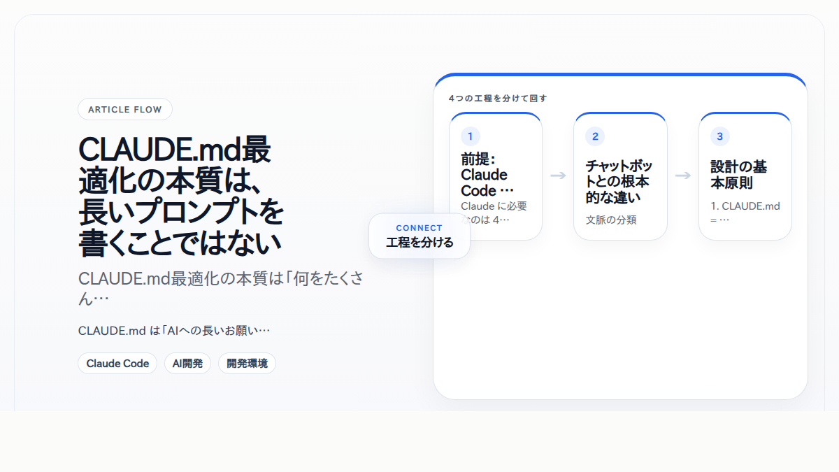 CLAUDE.md最適化の本質は、長いプロンプトを書くことではない