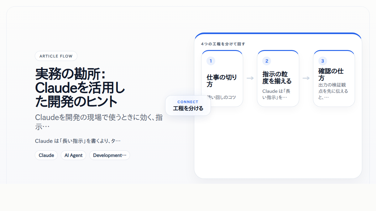 実務の勘所：Claudeを活用した開発のヒント