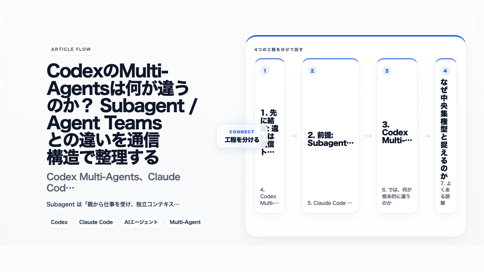 Codex通信トポロジー設計
