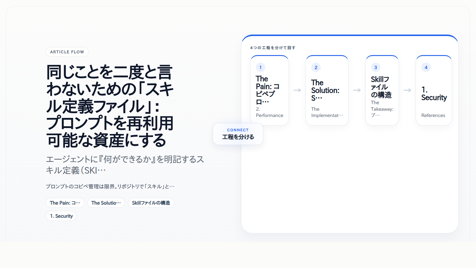 同じことを二度と言わないための「スキル定義ファイル」：プロンプトを再利用可能な資産にする