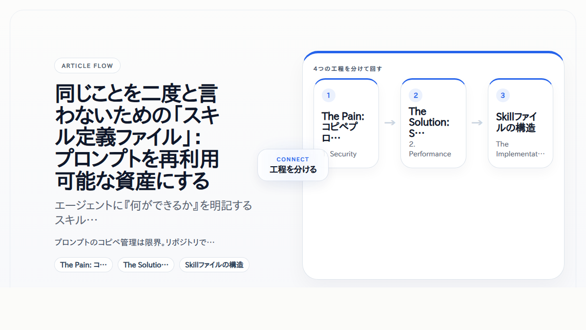 同じことを二度と言わないための「スキル定義ファイル」：プロンプトを再利用可能な資産にする