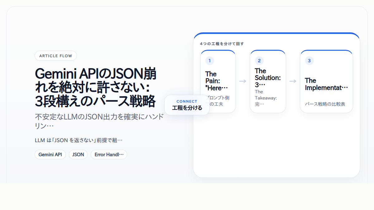 Gemini APIのJSON崩れを絶対に許さない：3段構えのパース戦略