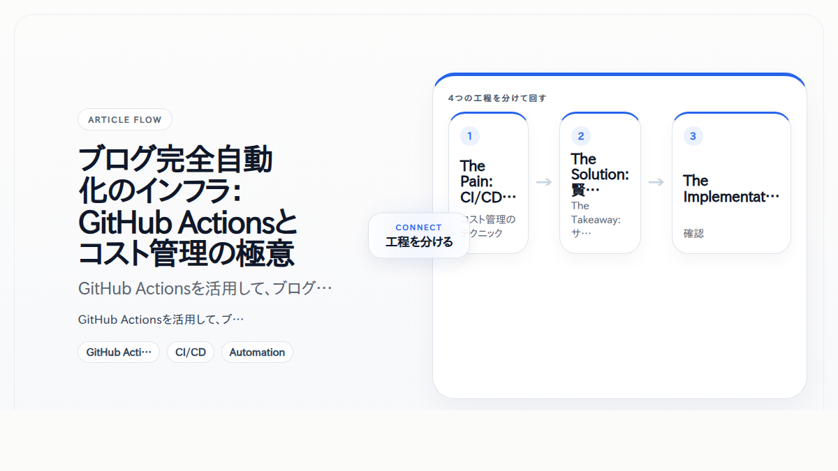 ブログ完全自動化のインフラ：GitHub Actionsとコスト管理の極意