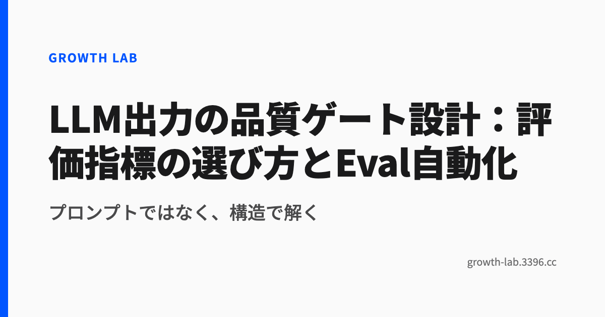 LLM出力の品質ゲート設計：評価指標の選び方とEval自動化