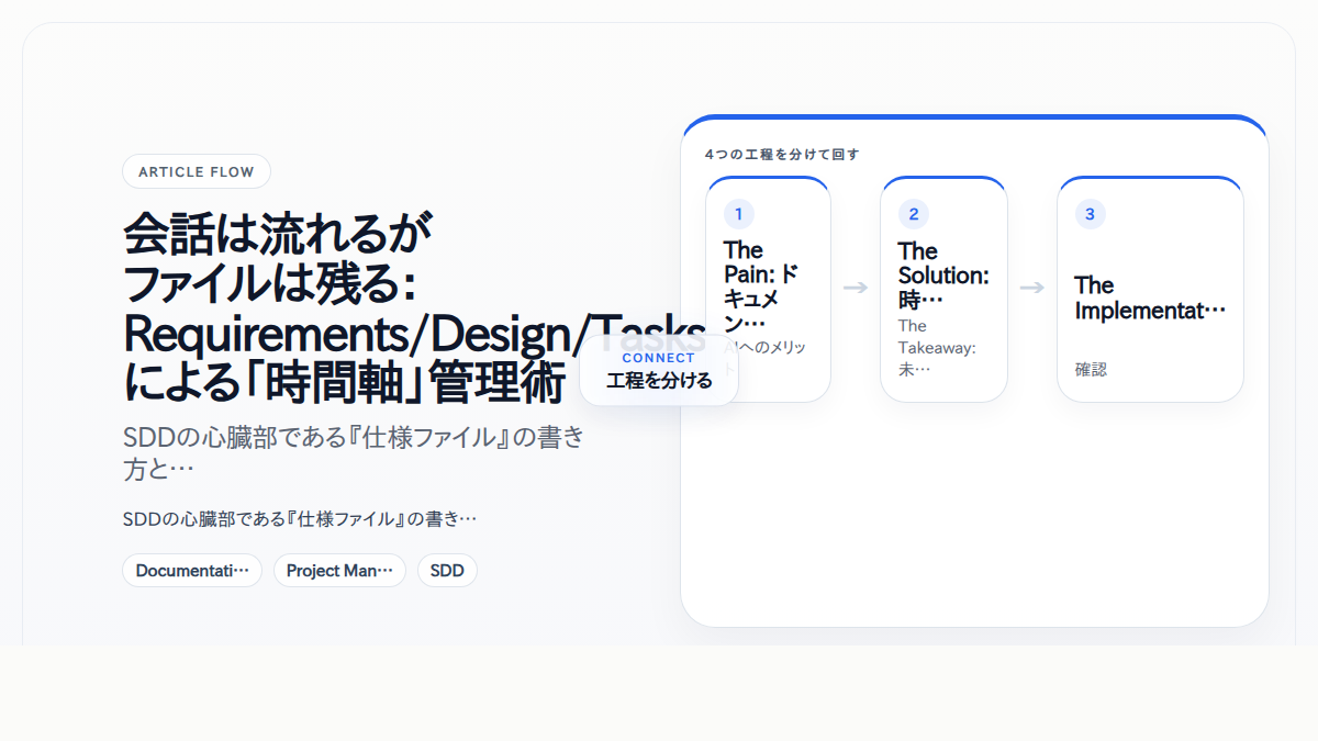 会話は流れるがファイルは残る：Requirements/Design/Tasksによる「時間軸」管理術