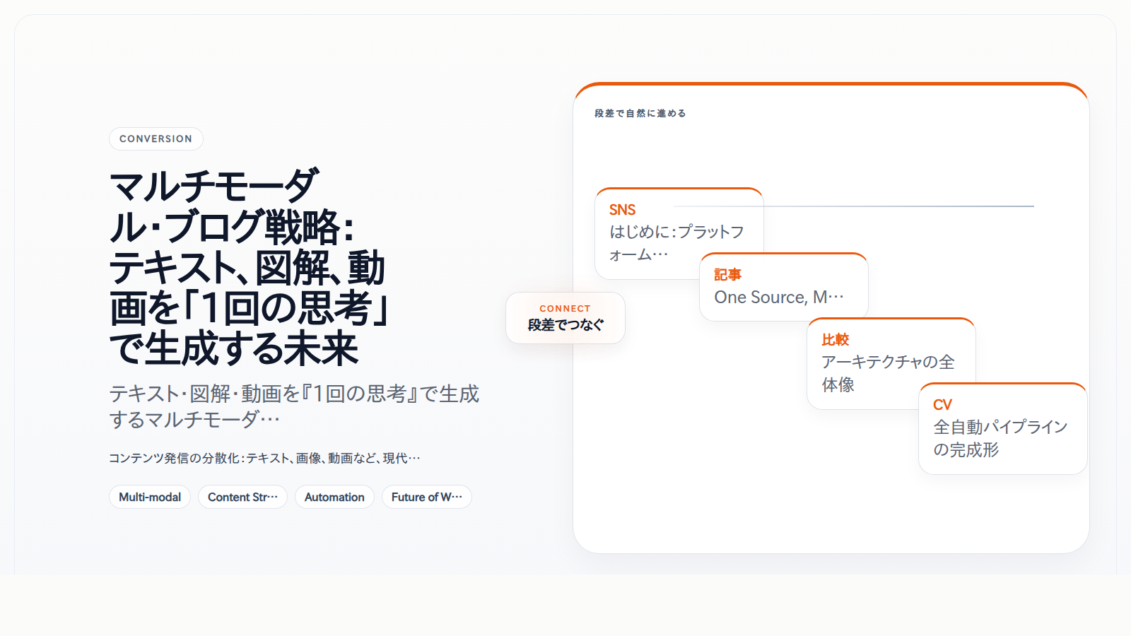 マルチモーダル・ブログ戦略：テキスト、図解、動画を「1回の思考」で生成する未来