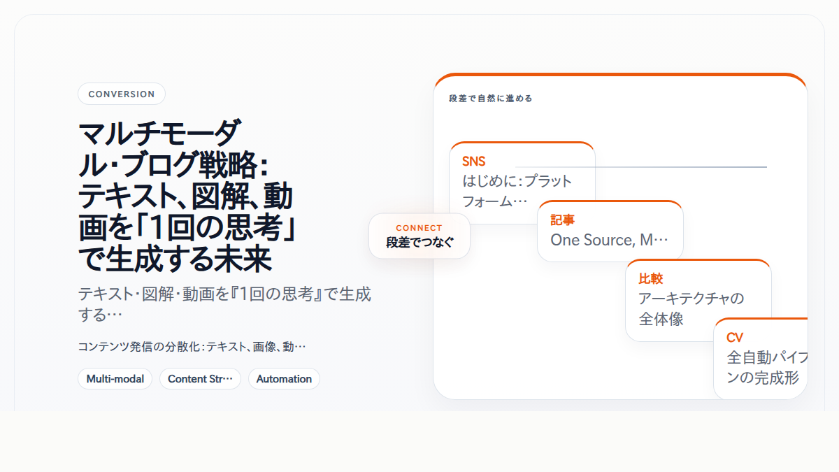 マルチモーダル・ブログ戦略：テキスト、図解、動画を「1回の思考」で生成する未来