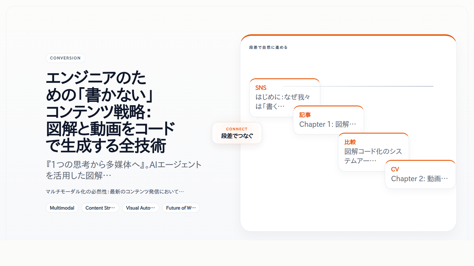 エンジニアのための「書かない」コンテンツ戦略：図解と動画をコードで生成する全技術