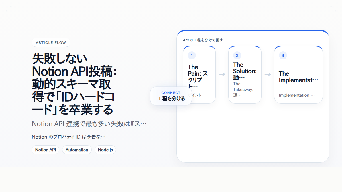 失敗しないNotion API投稿：動的スキーマ取得で「IDハードコード」を卒業する