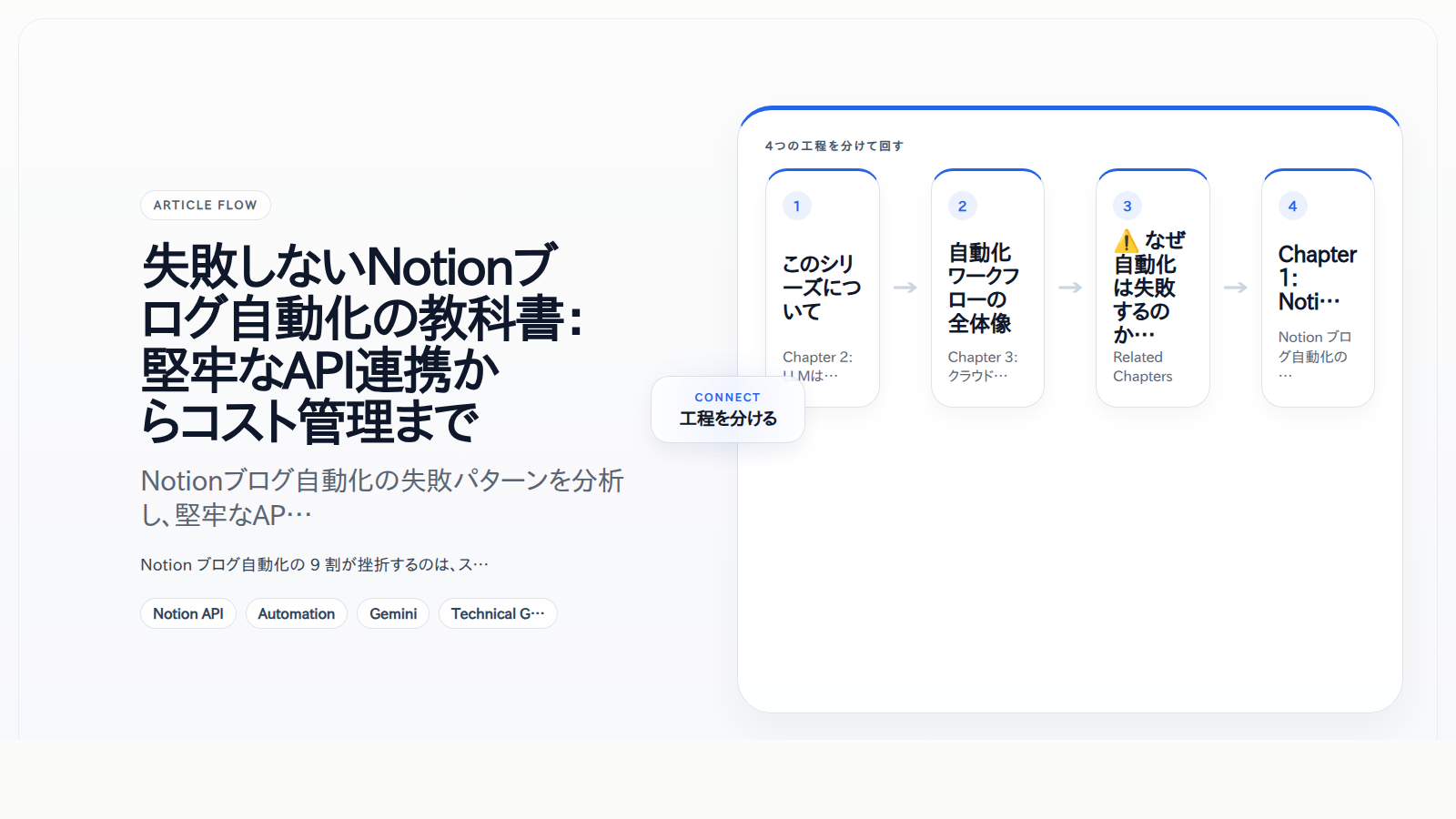 失敗しないNotionブログ自動化の教科書：堅牢なAPI連携からコスト管理まで