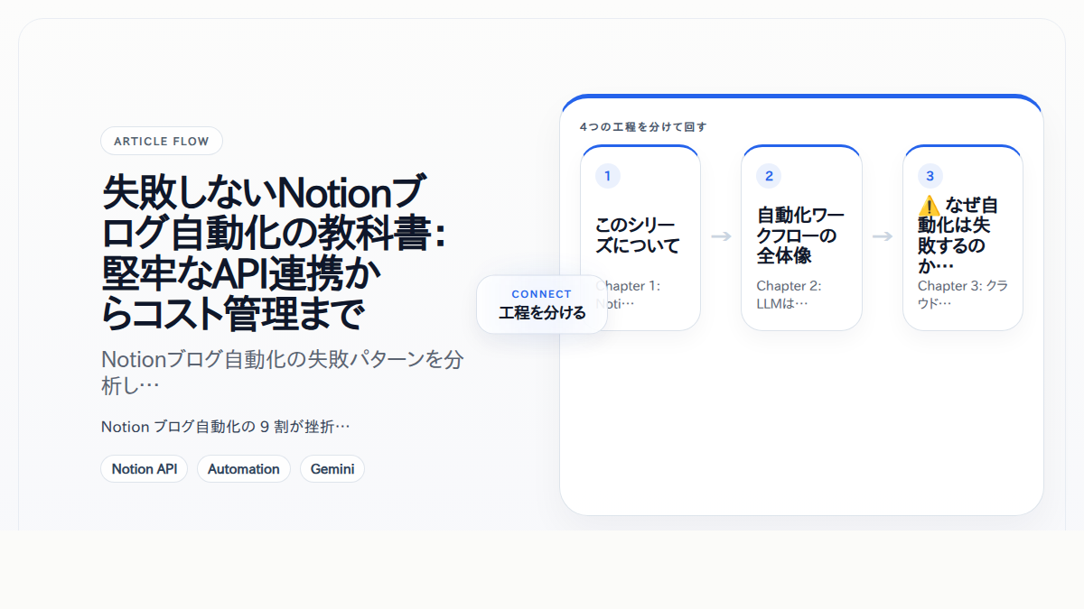 失敗しないNotionブログ自動化の教科書：堅牢なAPI連携からコスト管理まで