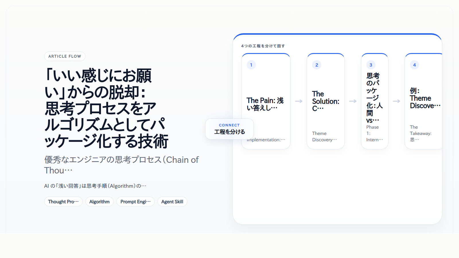 「いい感じにお願い」からの脱却：思考プロセスをアルゴリズムとしてパッケージ化する技術