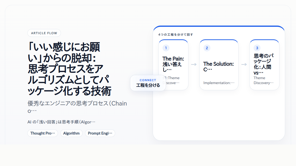 「いい感じにお願い」からの脱却：思考プロセスをアルゴリズムとしてパッケージ化する技術