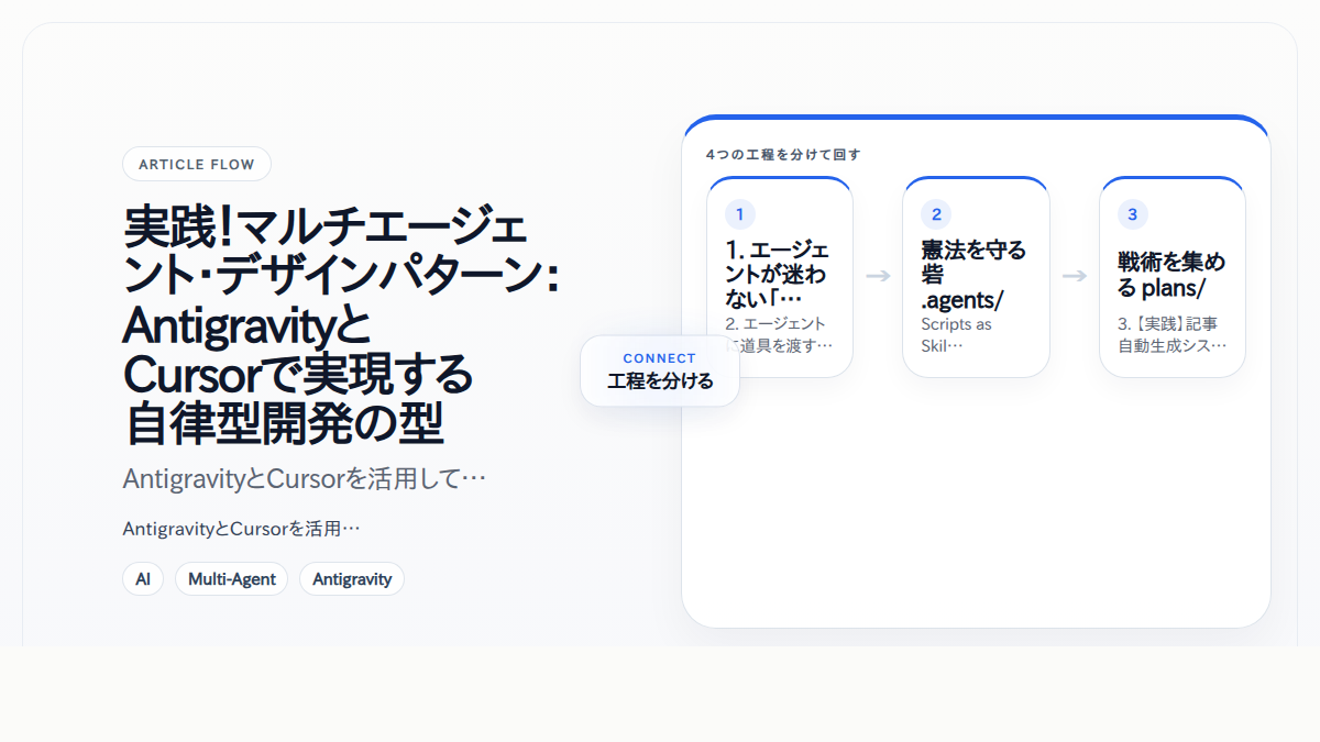 実践！マルチエージェント・デザインパターン：AntigravityとCursorで実現する自律型開発の型