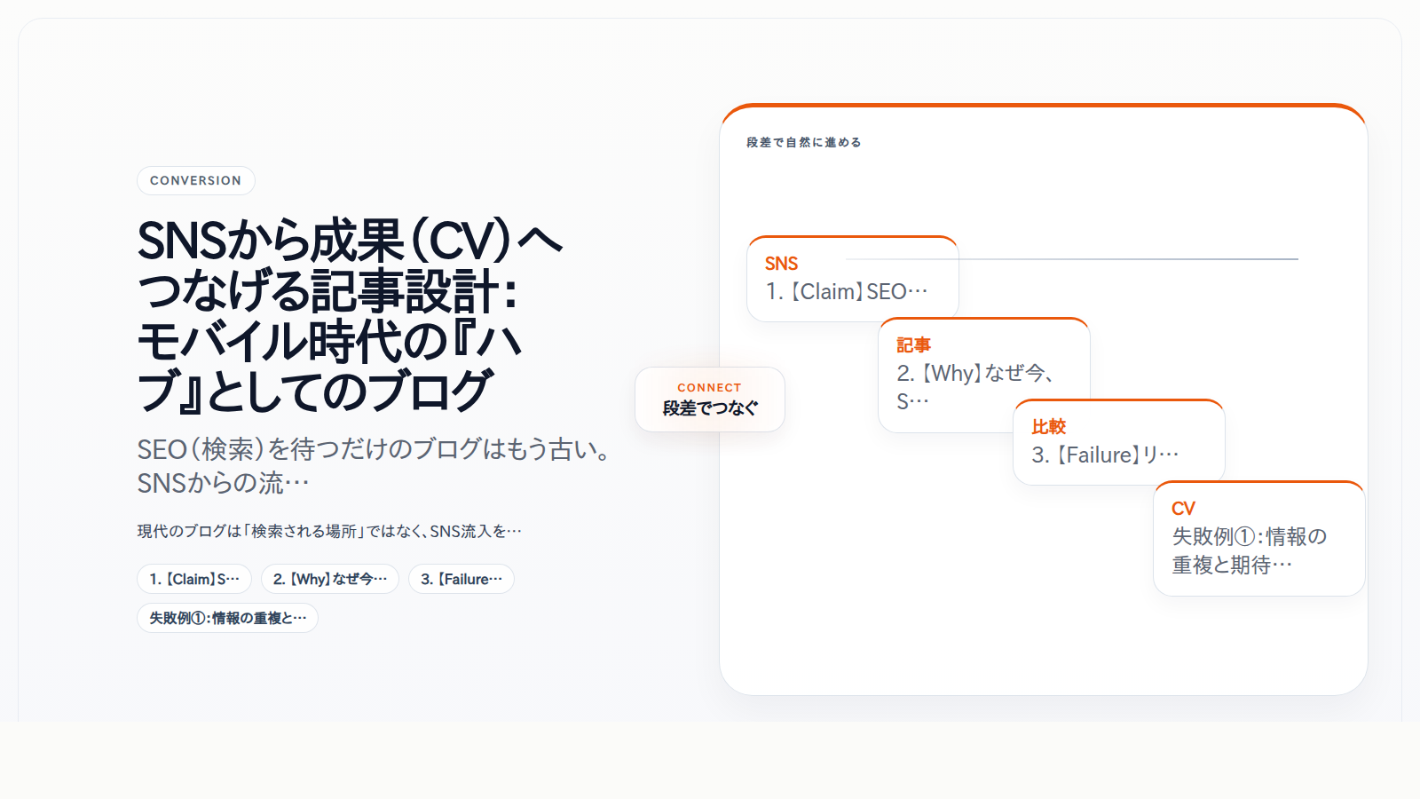 SNSから成果（CV）へつなげる記事設計：モバイル時代の『ハブ』としてのブログ
