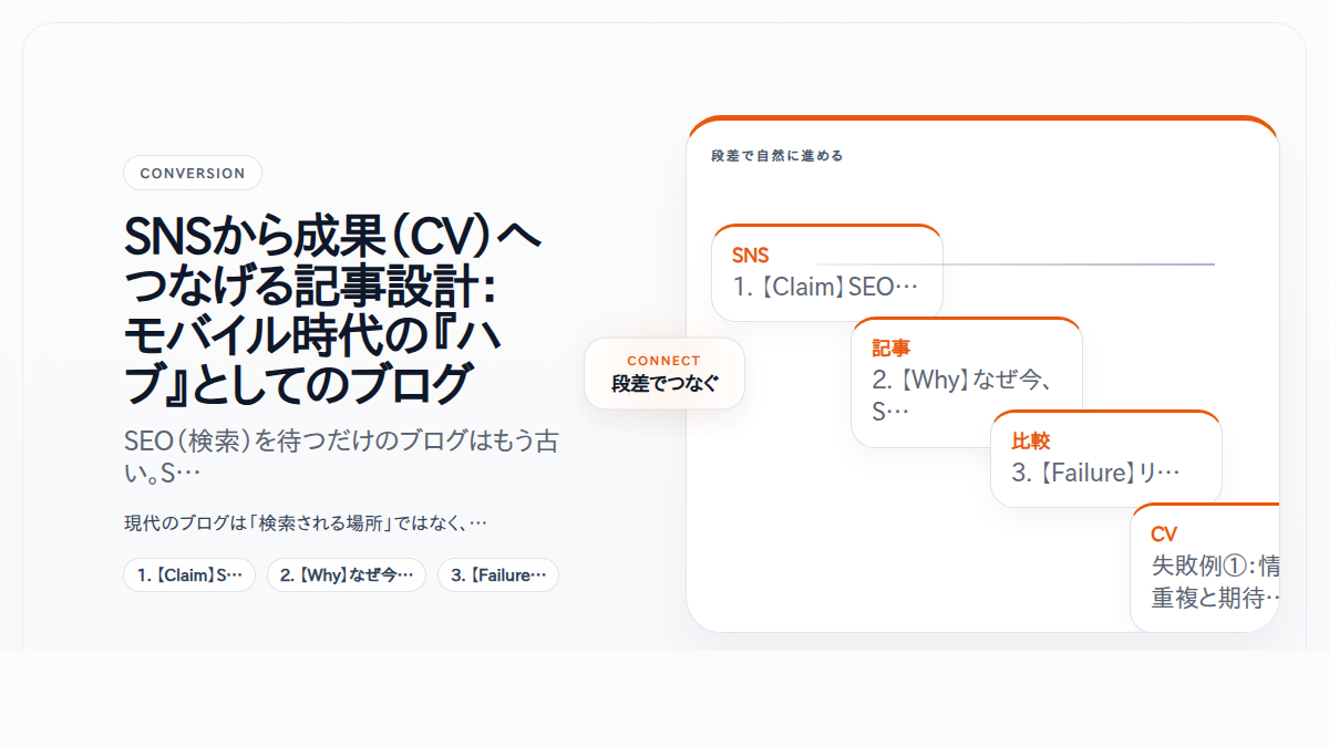 SNSから成果（CV）へつなげる記事設計：モバイル時代の『ハブ』としてのブログ