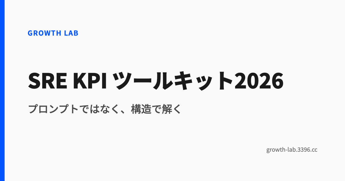 SRE KPI ツールキット2026
