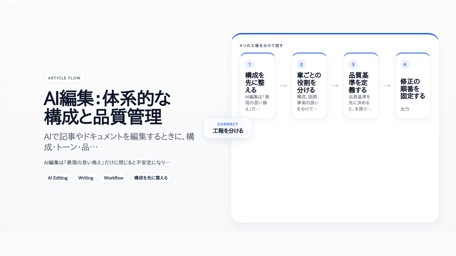 AI編集：体系的な構成と品質管理