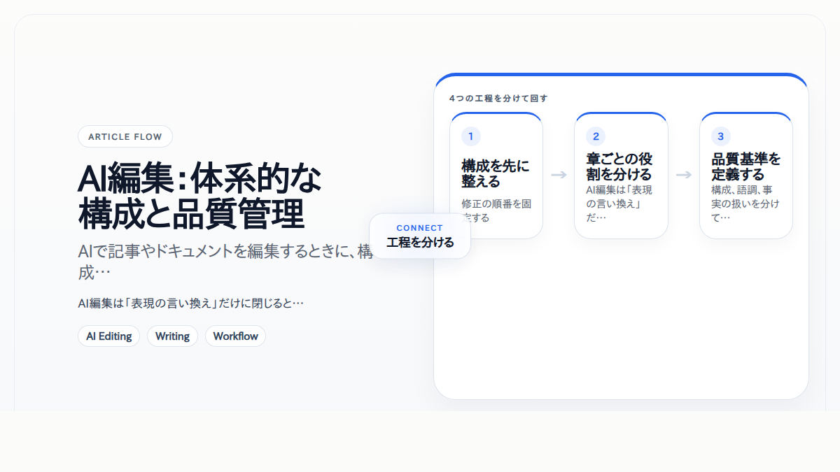 AI編集：体系的な構成と品質管理