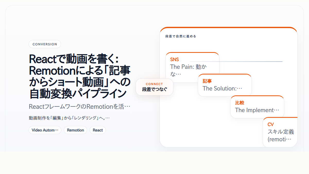 Reactで動画を書く：Remotionによる「記事からショート動画」への自動変換パイプライン