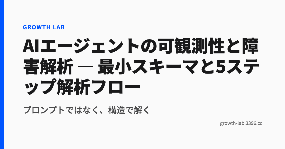 AIエージェントの可観測性と障害解析