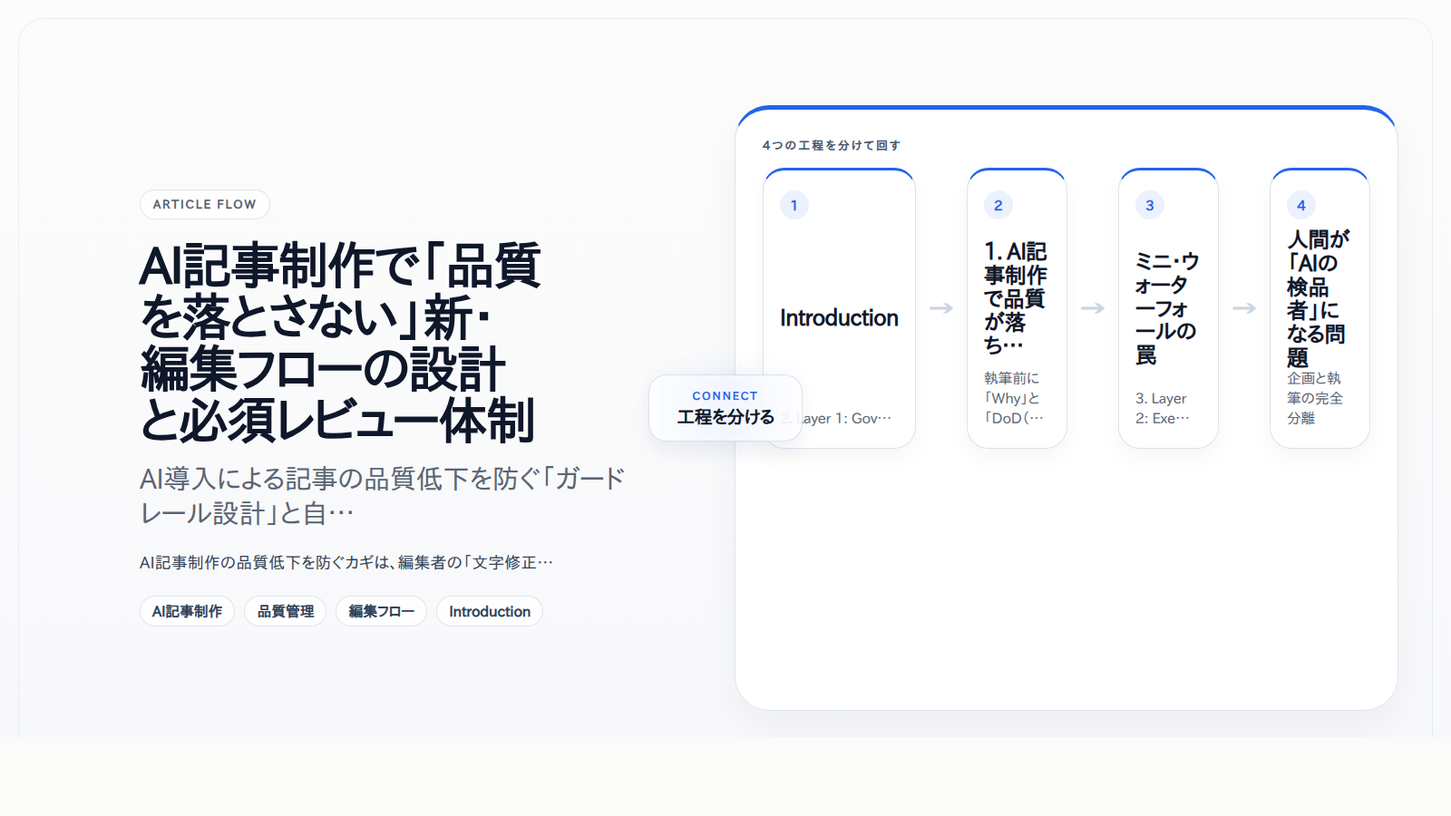 AI記事制作で「品質を落とさない」新・編集フローの設計と必須レビュー体制