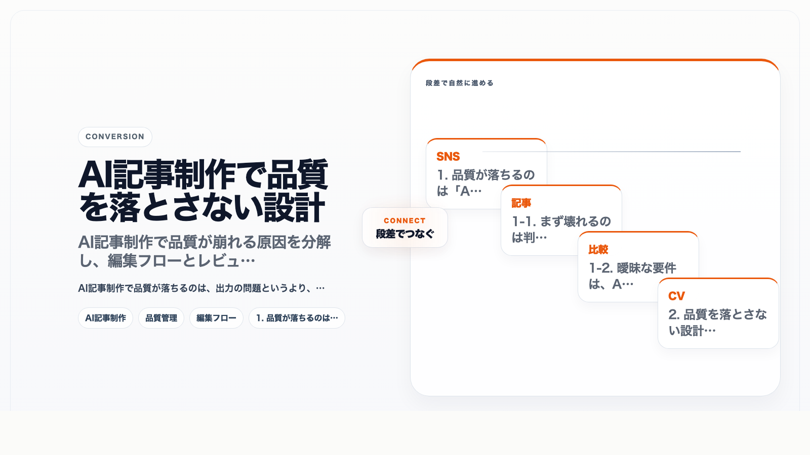 AI記事制作で品質を落とさない設計
