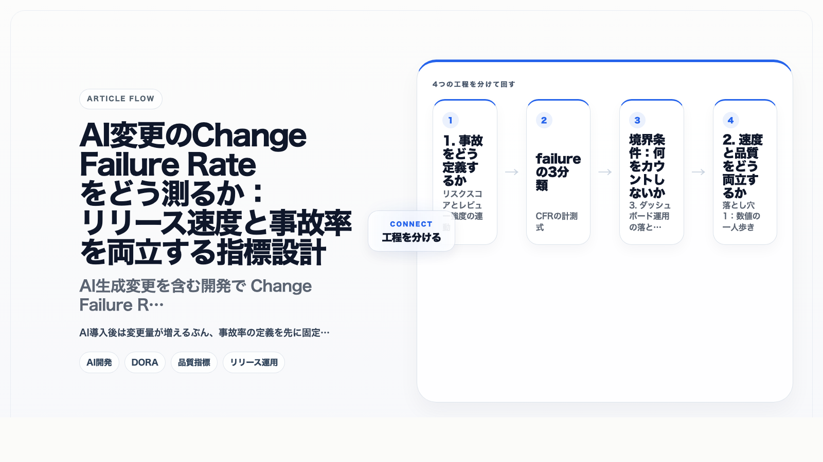 AI変更のChange Failure Rateをどう測るか