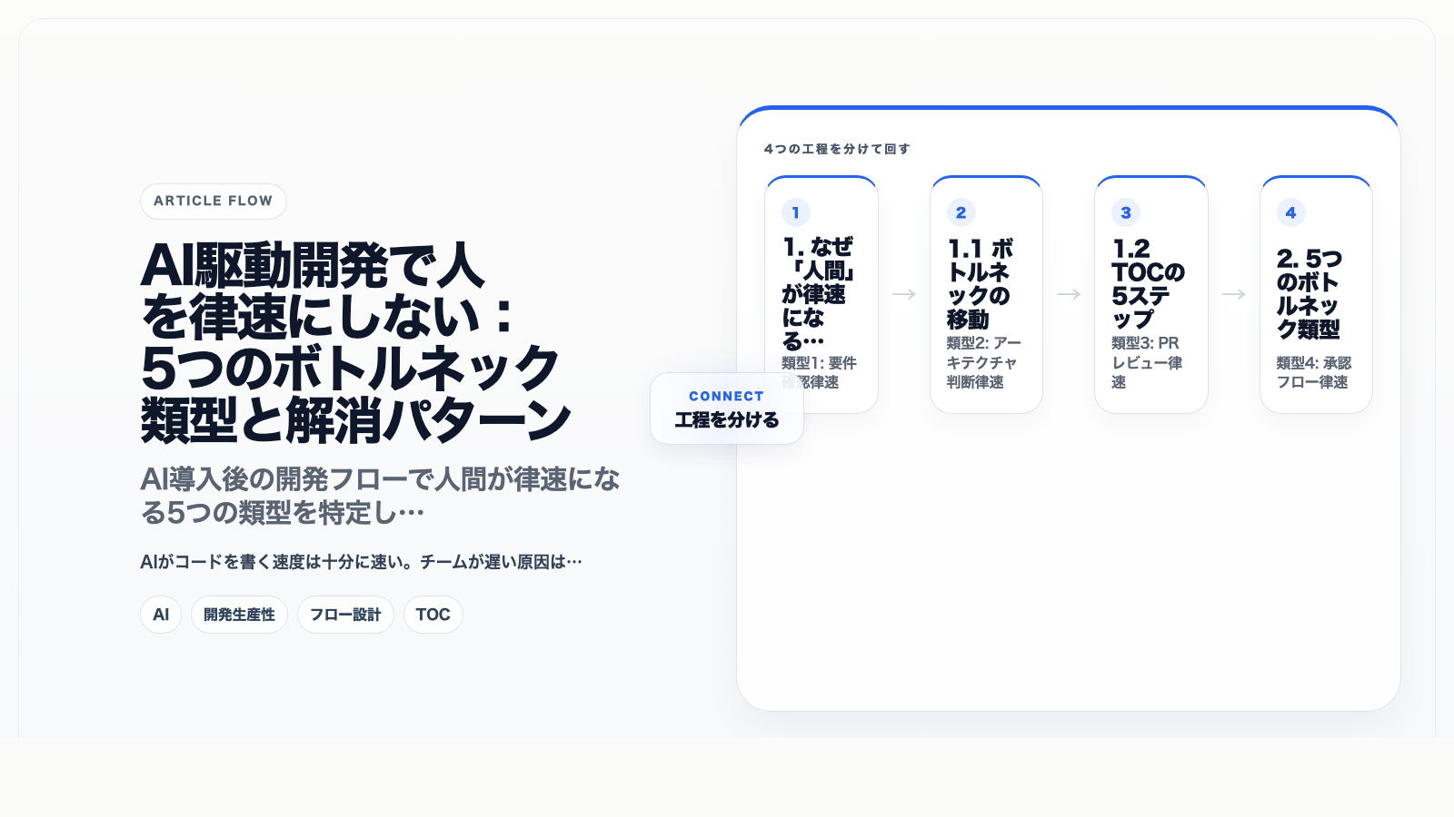 AI駆動開発で人を律速にしない