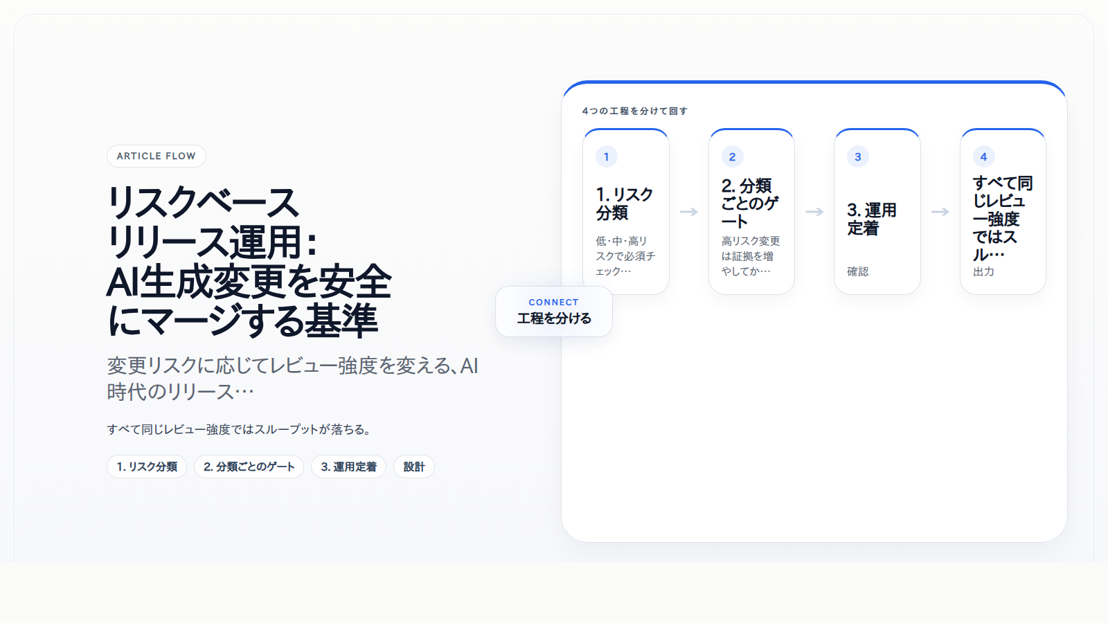 リスクベースリリース運用:AI生成変更を安全にマージする基準