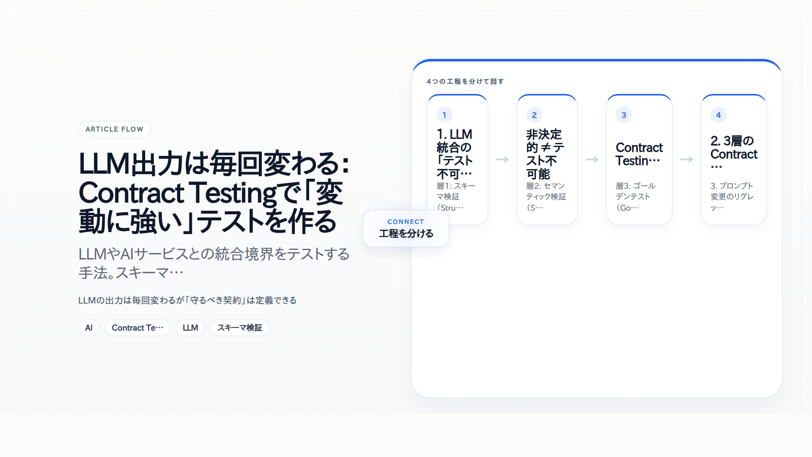 LLM出力は毎回変わる:Contract Testingで「変動に強い」テストを作る