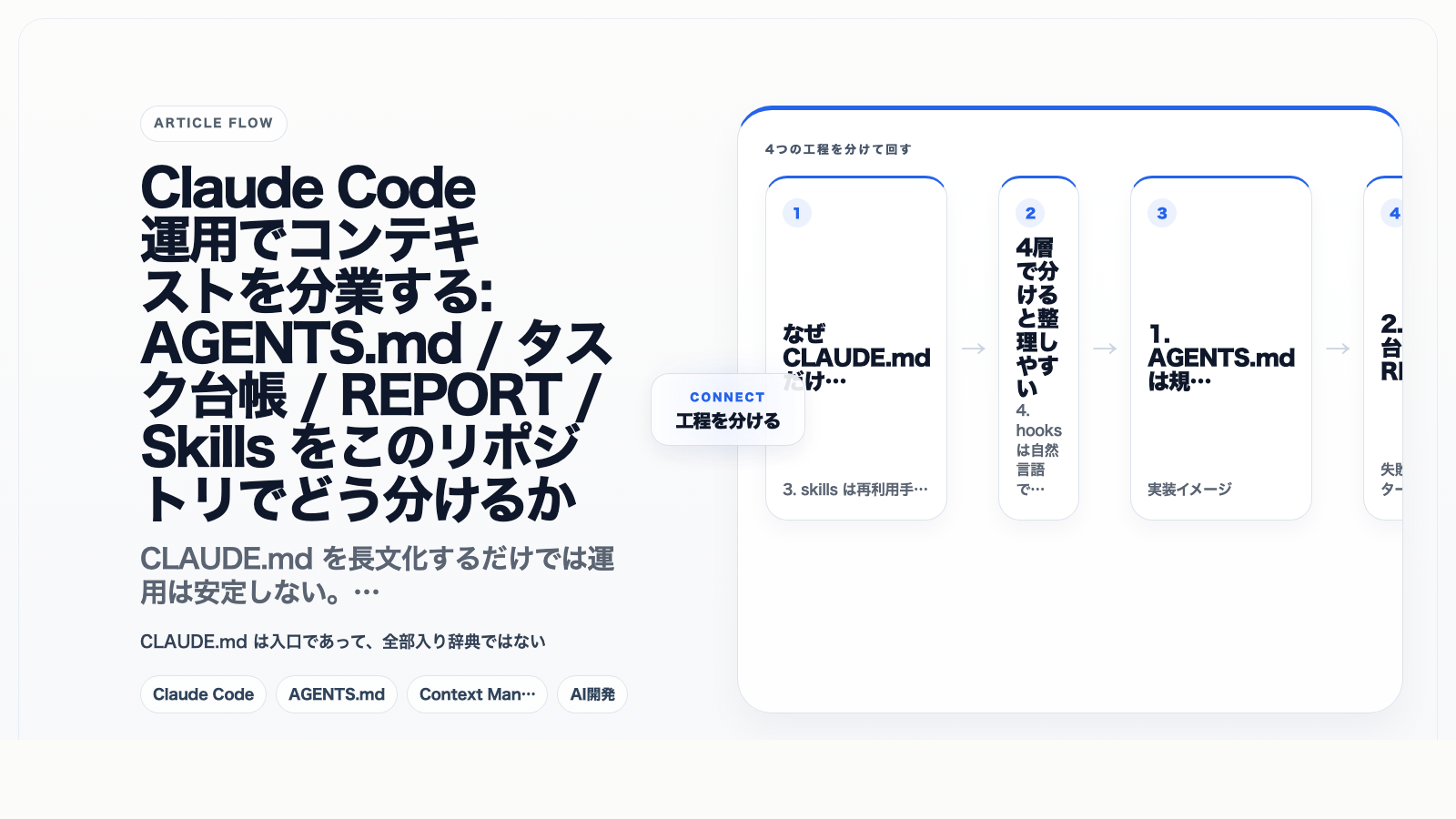 Claude Code運用でコンテキストを分業する