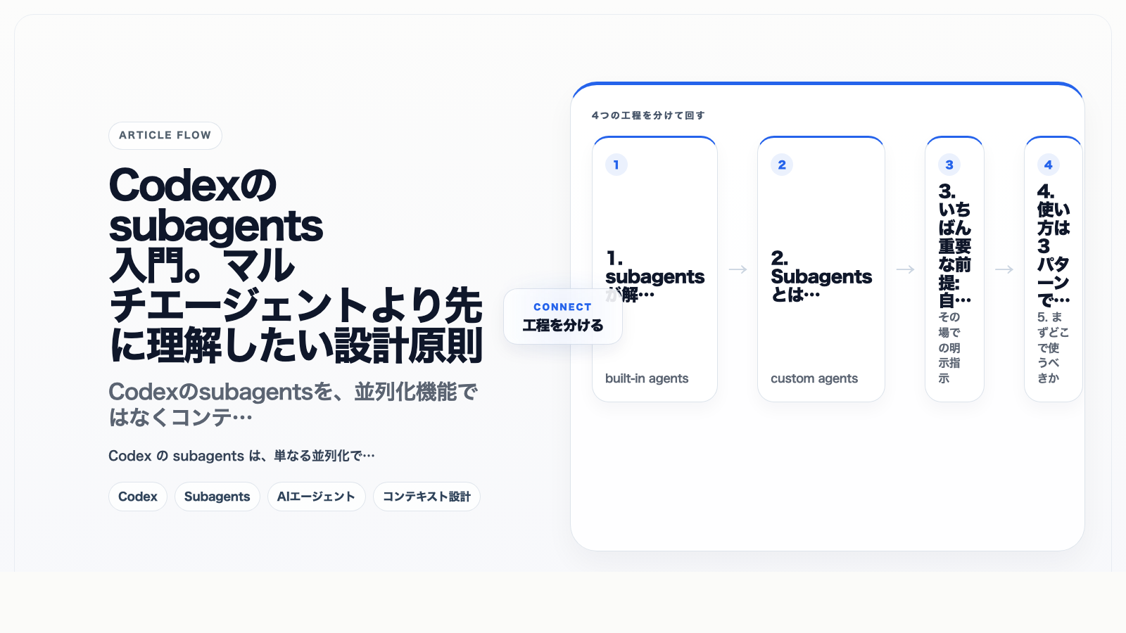 Codex subagents設計原則